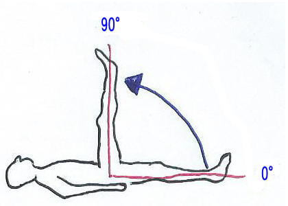 股関節の屈曲２